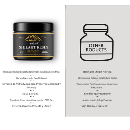 Shilajit 100% Puro 💎 Fuente de Energía Vital del Himalaya (COMPRE 1 Y LLÉVESE 2 + EBOOK EXCLUSIVO🎁)